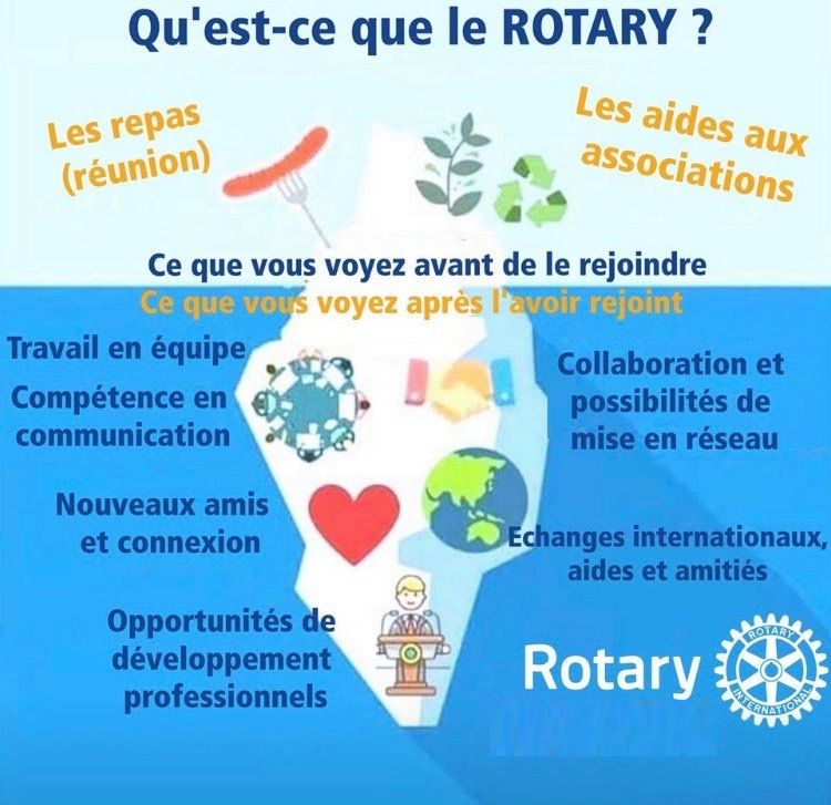 Home - Rotary